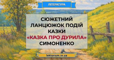 Сюжетний ланцюжок подій казки «Казка про Дурила» Симоненко