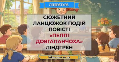 Сюжетний ланцюжок подій повісті «Пеппі Довгапанчоха» Ліндгрен