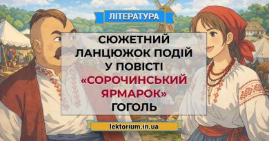 Сюжетний ланцюжок подій у повісті «Сорочинський ярмарок» Гоголь