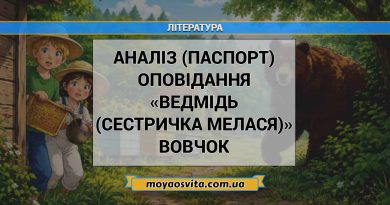 Аналіз (паспорт) оповідання «Ведмідь (Сестричка Мелася)» Вовчок